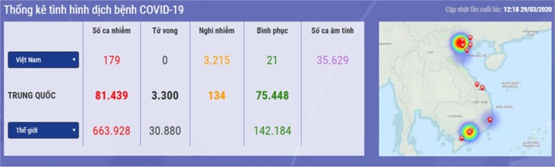 Tổng hợp số người nhiễm Covid 19 tính đến 29/03/2020